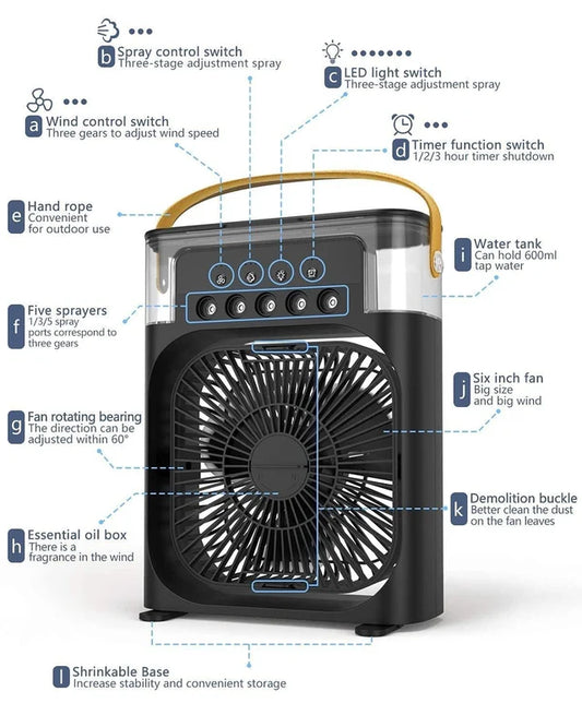 Air cooler fan