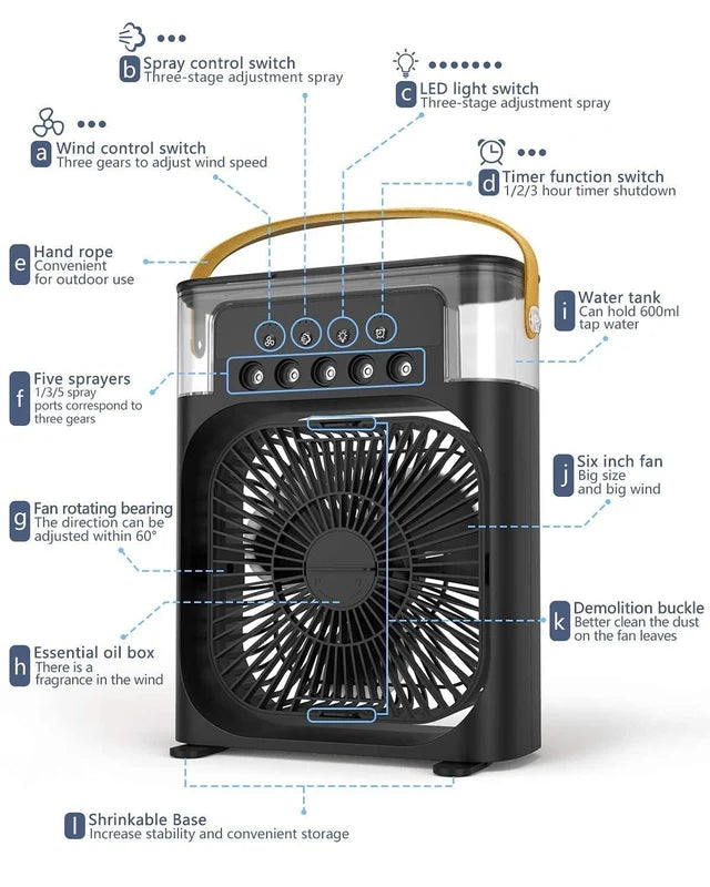 Air cooler fan